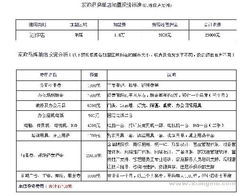 佳居乐家政服务连锁 专业品牌形象与加盟优势